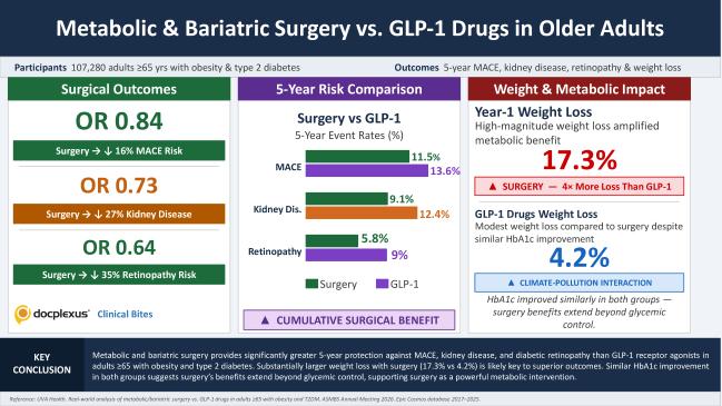 what is compounded glp-1 Yes You Can Medical