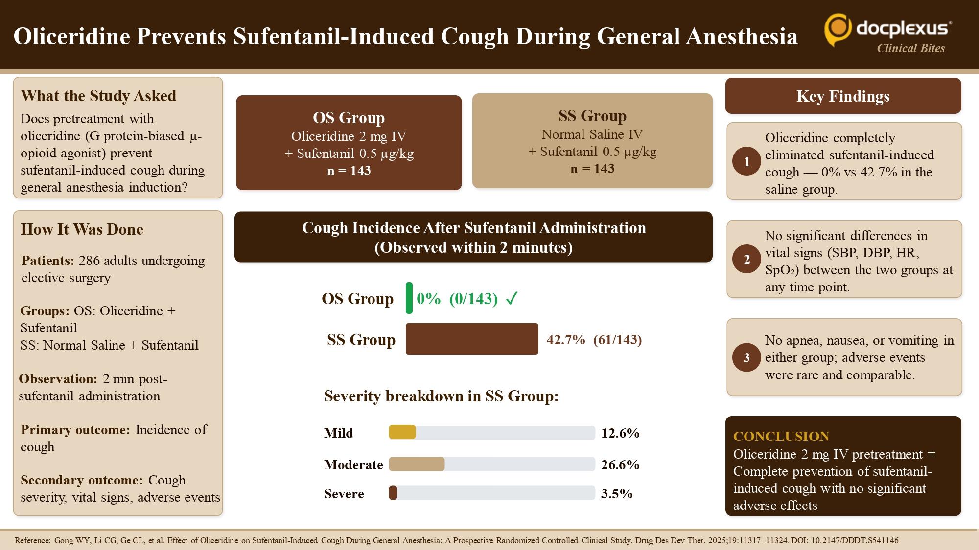 Oliceridine Eliminates Sufentanil-Induced Cough During Anesthesia Induction