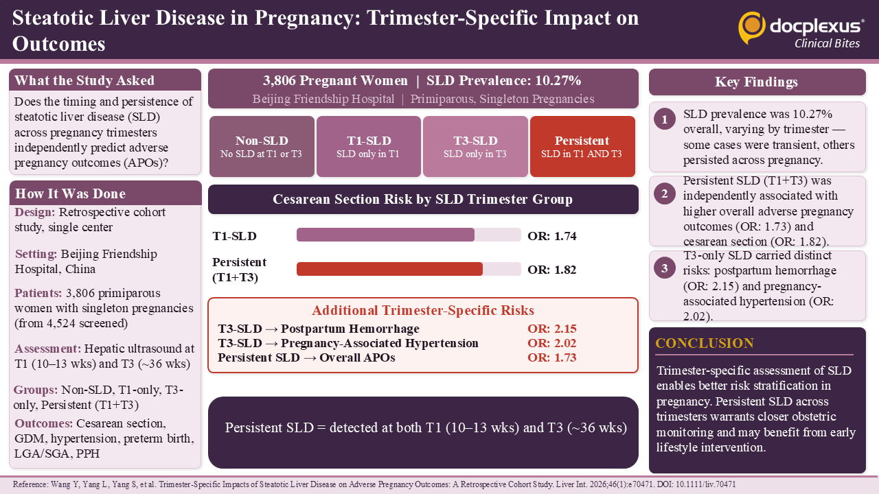 Steatotic Liver Disease in Pregnancy: Trimester-Specific Impact on Outcomes