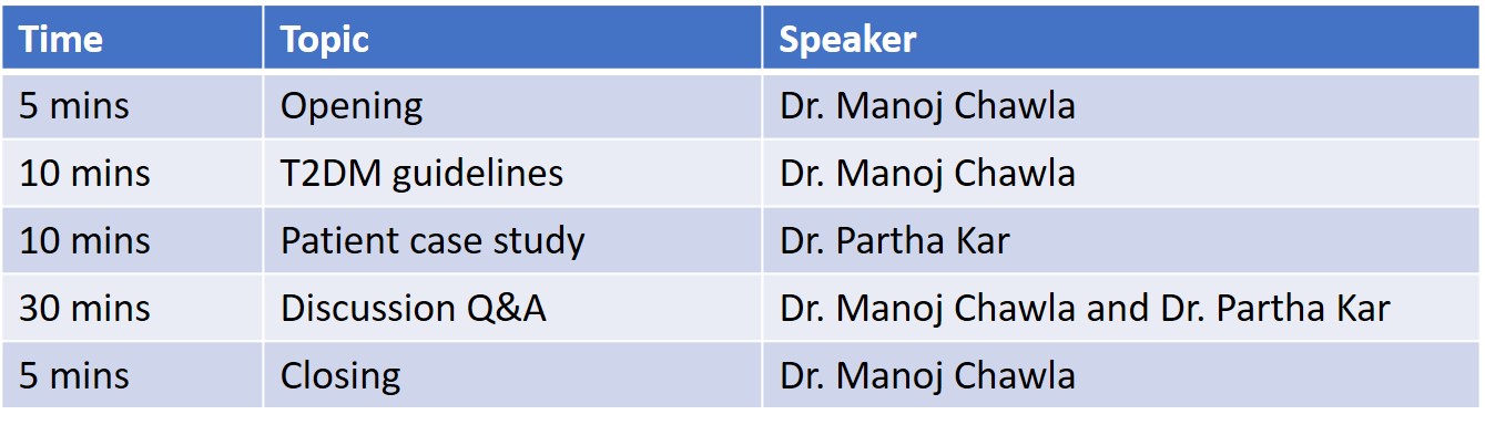 Meet The Expert: Understanding The Current Role Of Premix Insulin