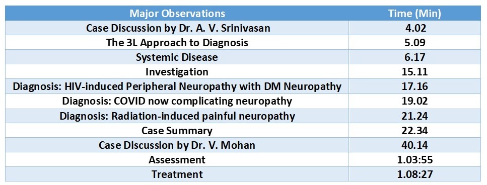 Comorbidities Induced Neuropathy - Are we missing correct Diagnosis?