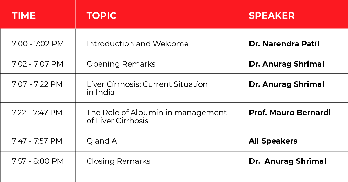 The Role of Albumin in Liver Disease Management