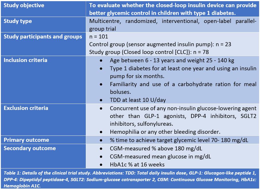 Closed-Loop Insulin Control System In Children With Type 1 Diabetes