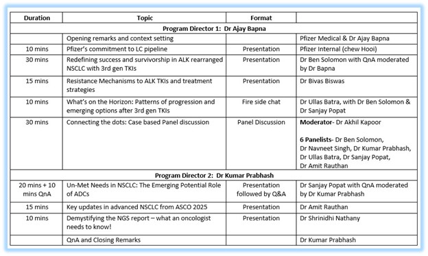 Breathing new life into metastatic NSCLC: Innovations that are Lung-ing Ahead - Focus on ALK and ADCs