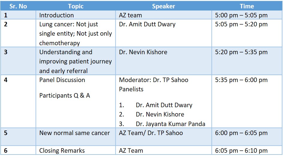 What do Physicians Need to Know about Lung Cancer