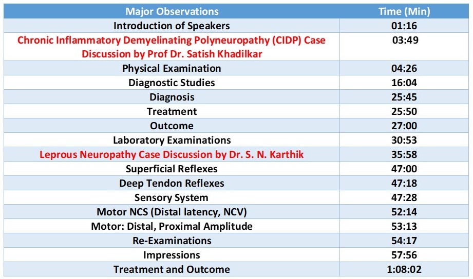 CIDP and Leprous Neuropathy – Expert Insights