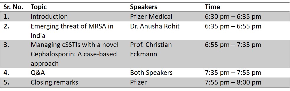 Management of cSSTI With A New Cephalosporin