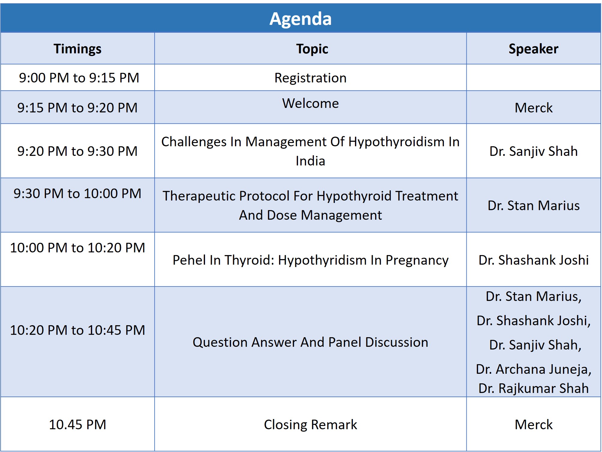 Therapeutic Protocol For Hypothyroid Treatment And Dose Management