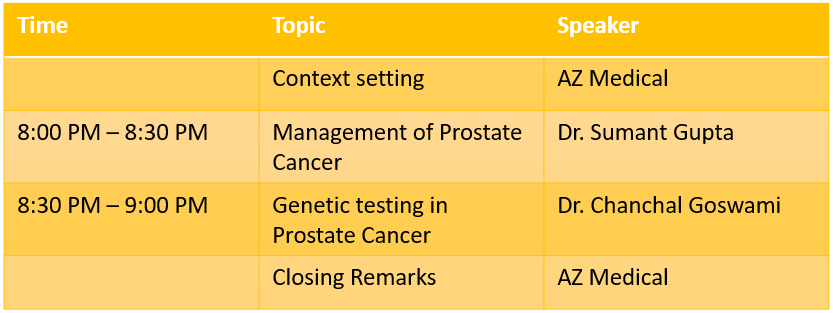 Management of Prostate Cancer