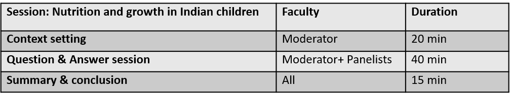 Nutrition & Growth In Indian Children