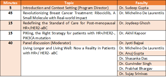 Revolutionizing Breast Cancer Treatment: Ribociclib, A Small Molecule with Real-world Impact