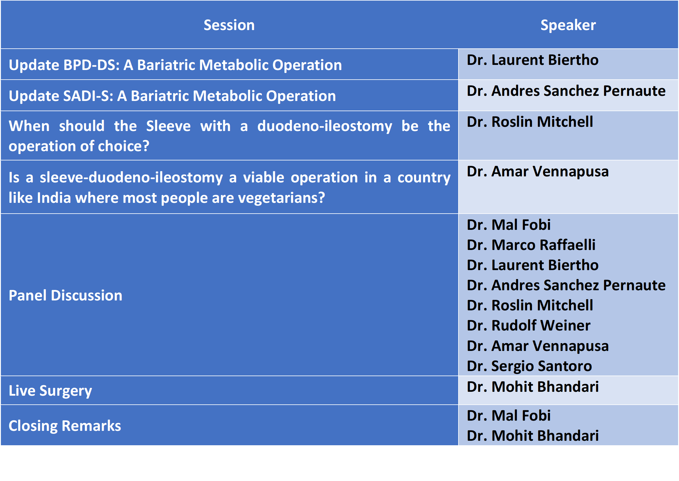 BPD-DS & SADI-S: Bariatric Metabolic Operations