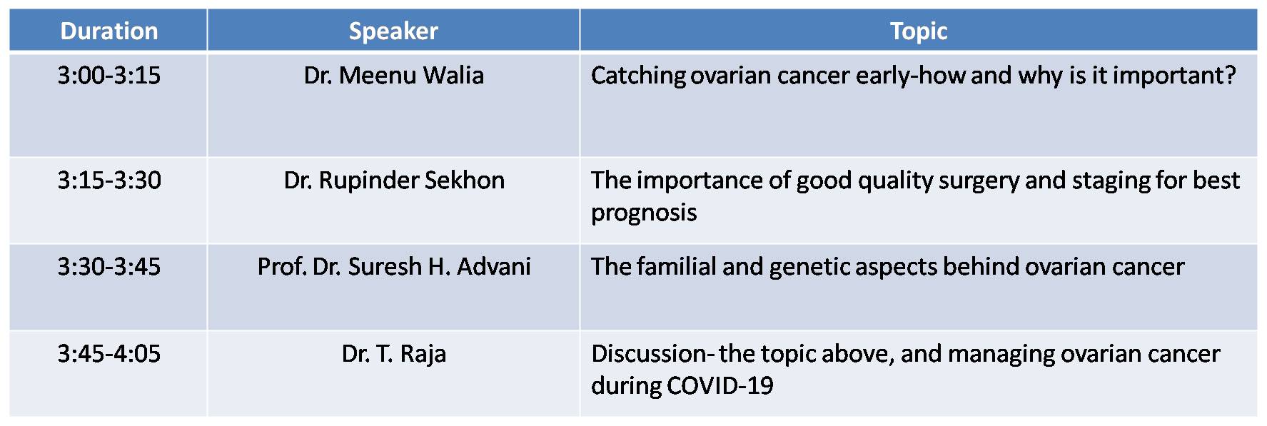 World Ovarian Cancer Day – Meet The Experts