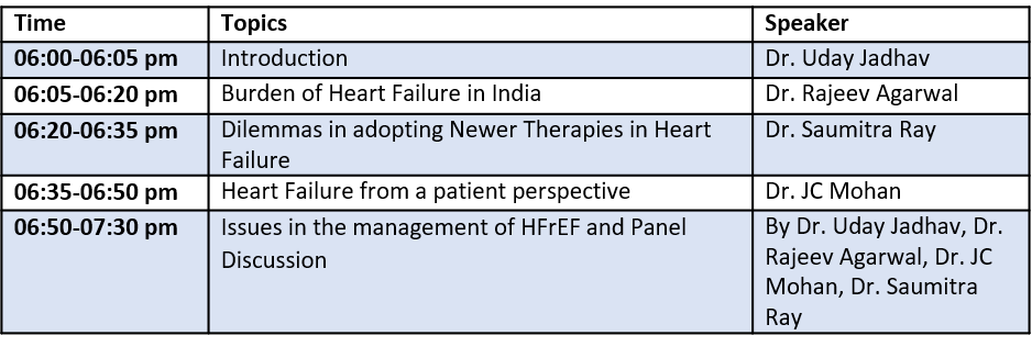 Heart Failure in India: Experts view on the Dilemmas in HF Management