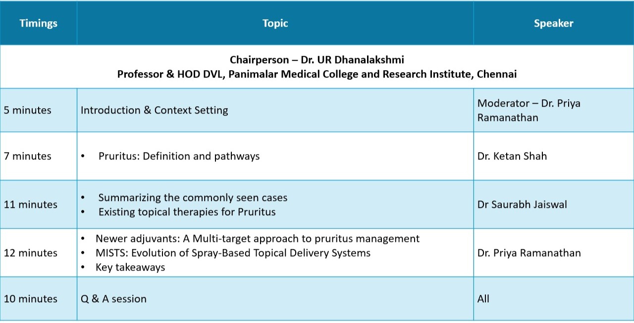 Topical management of pruritus: Newer non pharmacological adjuvants to enhance efficacy of existing pharmacotherapy