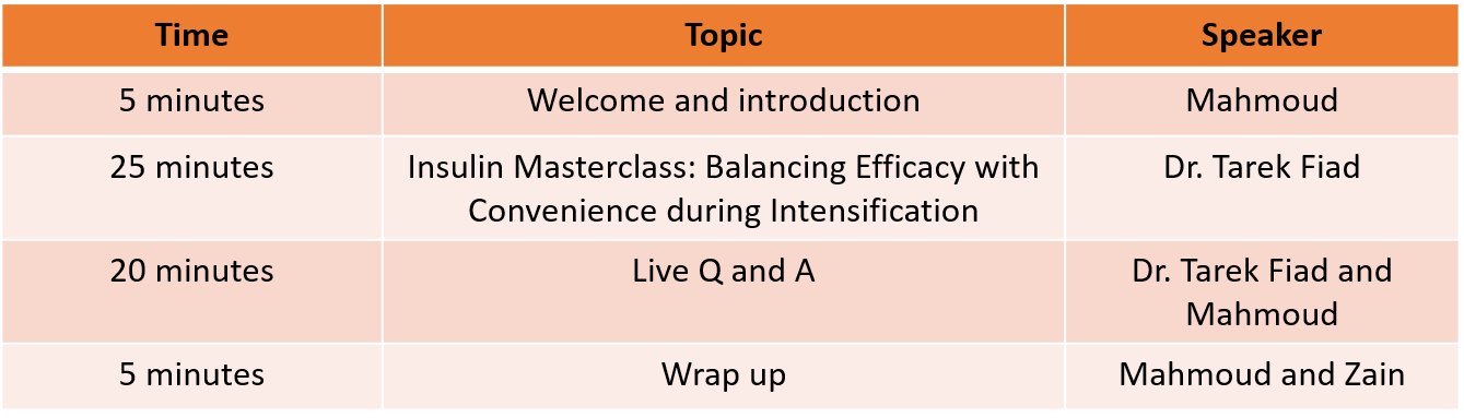 Insulin Masterclass: Balancing Efficacy with Convenience during Intensification