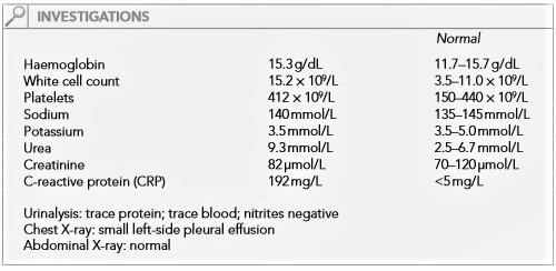 Predict The Reason For Abdominal Pain