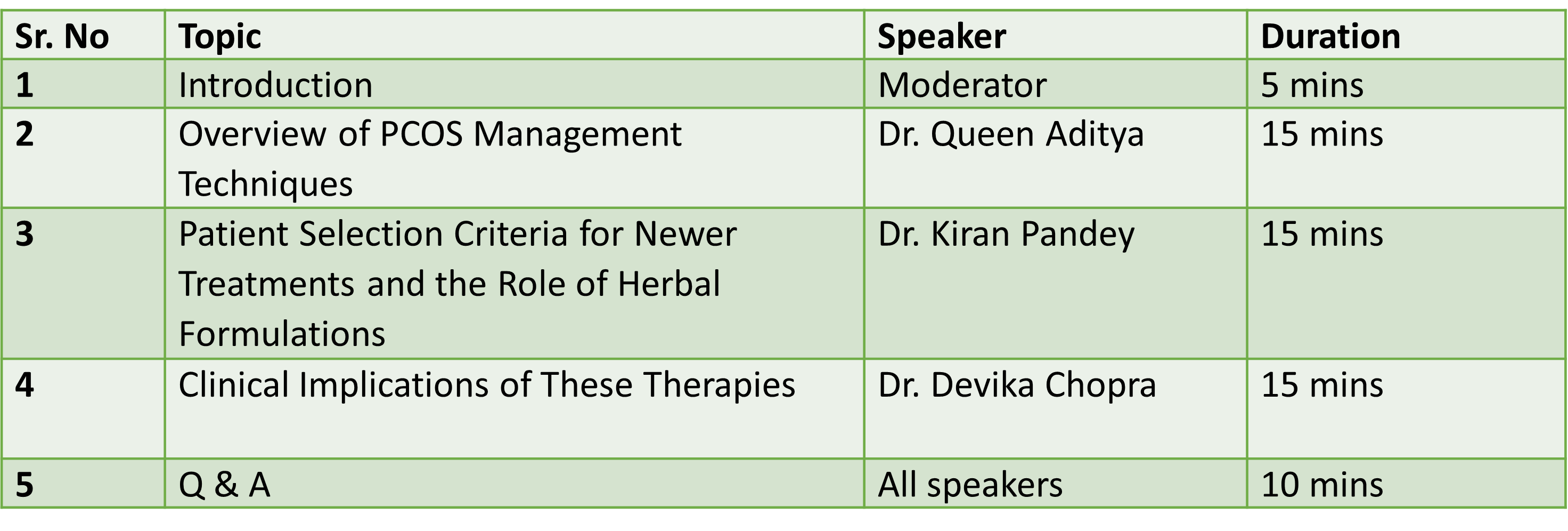 Advances in PCOS Care: Emerging Therapies and Future Directions