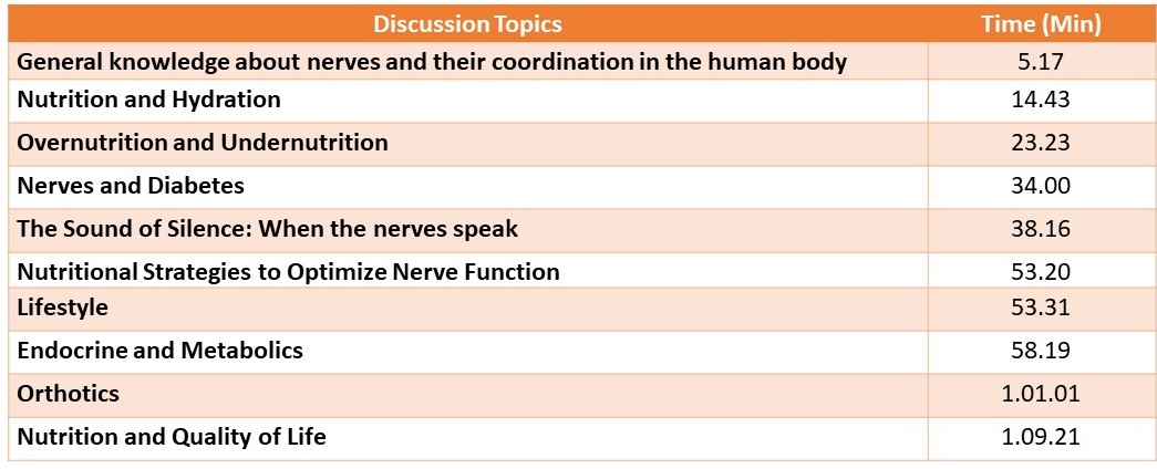 Nutrition Optimization in Neuropathy: Making Sense