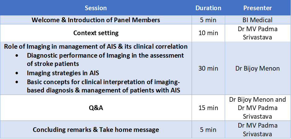 Stroke Talks: Role of Imaging in Management of AIS & its Clinical Correlation