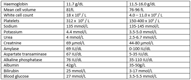 A Diabetic Woman With Severe Abdominal Pain