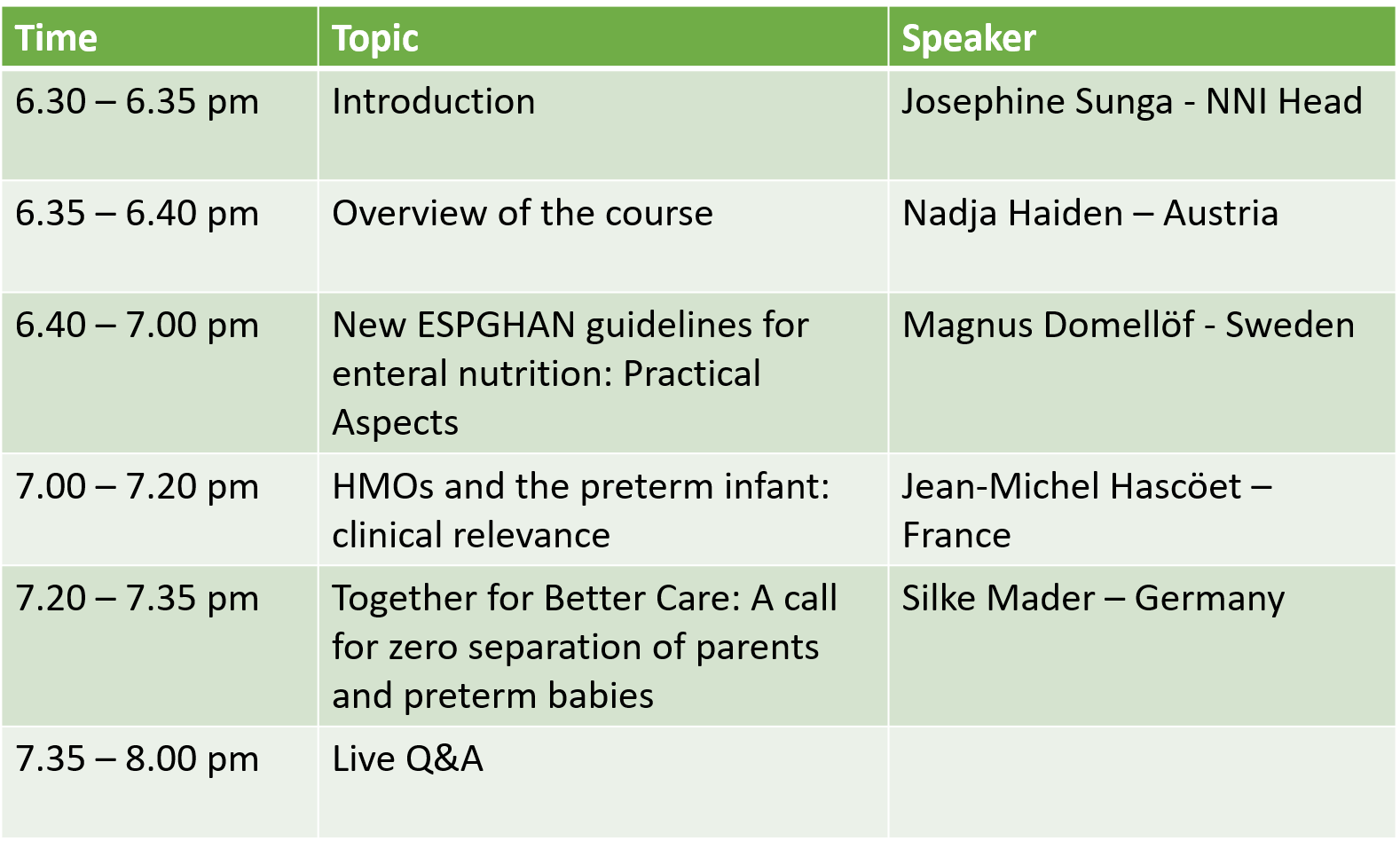 BIG CARE for the SMALL and VULNERABLE: Optimizing Intervention for the Preterm Babies