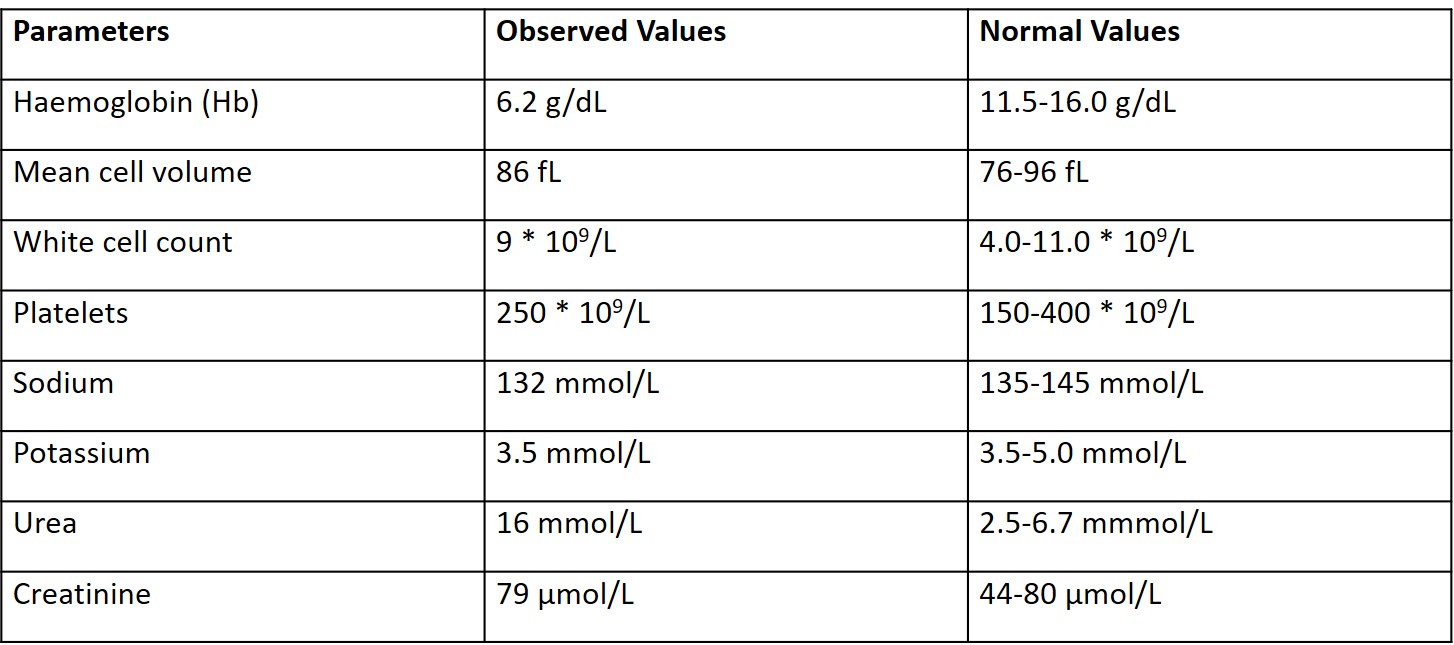 Postoperative Confusion: How Will You Manage This Patient?