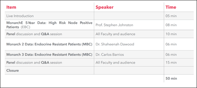 Abemaciclib: Expert Panel Discussion on Latest Disclosures in EBC & MBC