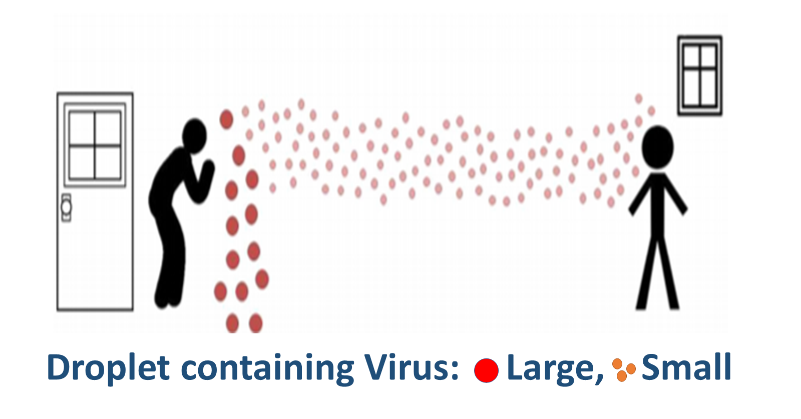 SARS-CoV-2: Droplet VS Aerosol Transmission
