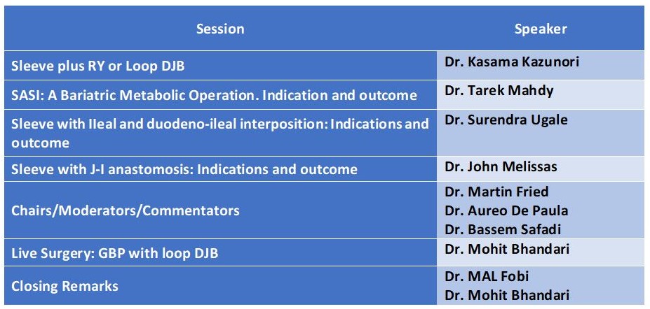 Sleeve Plus: Bariatric Metabolic Operations