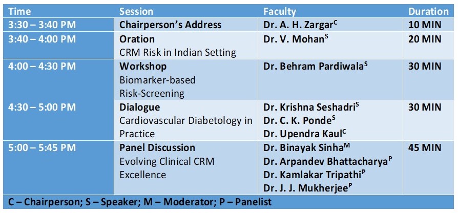 Cardio-renal Metabolic Risk Continuum In Patients With T2DM