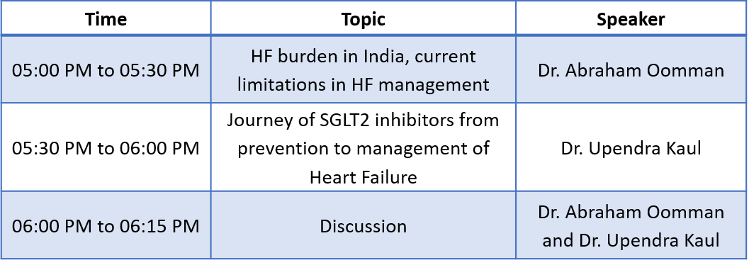 DECLARE to DAPA HF, Key milestone in HF Management