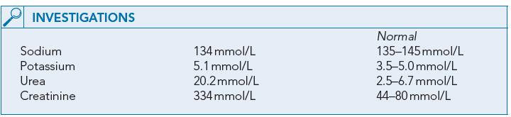 Difficulty In Passing Urine