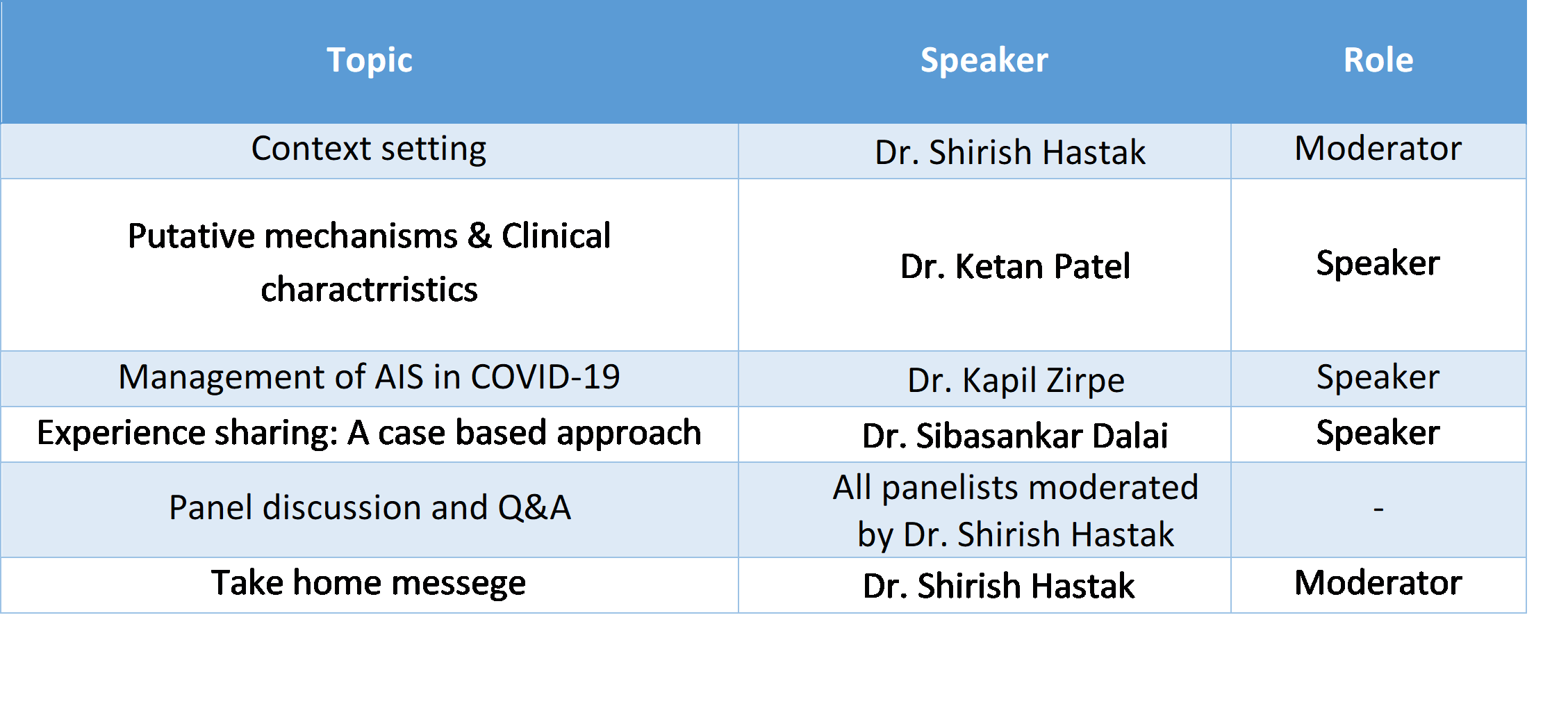 DECODE: Determine Role Of Covid In Acute Ischemic Stroke