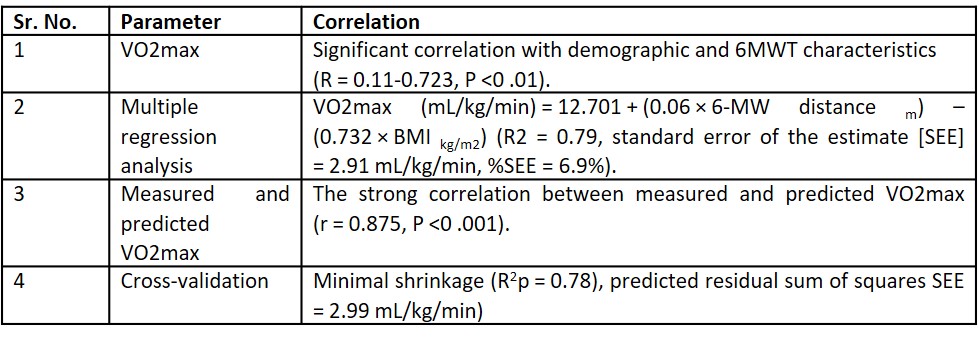 How to Evaluate Cardiorespiratory Fitness in Healthy Boys?