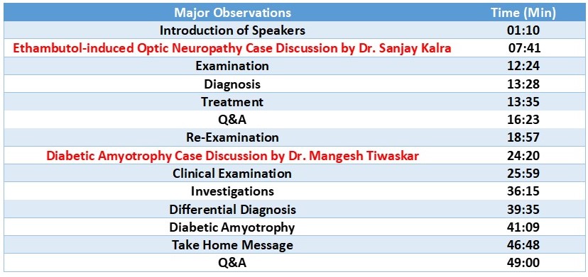 Diabetic Amyotrophy And Ethambutol Induced Optic Neuropathy: Current Scenario